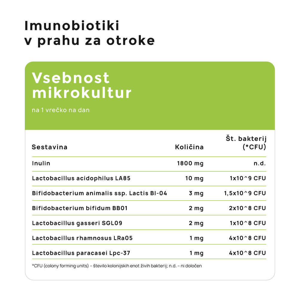 Imunobiotki za otroke v prahu