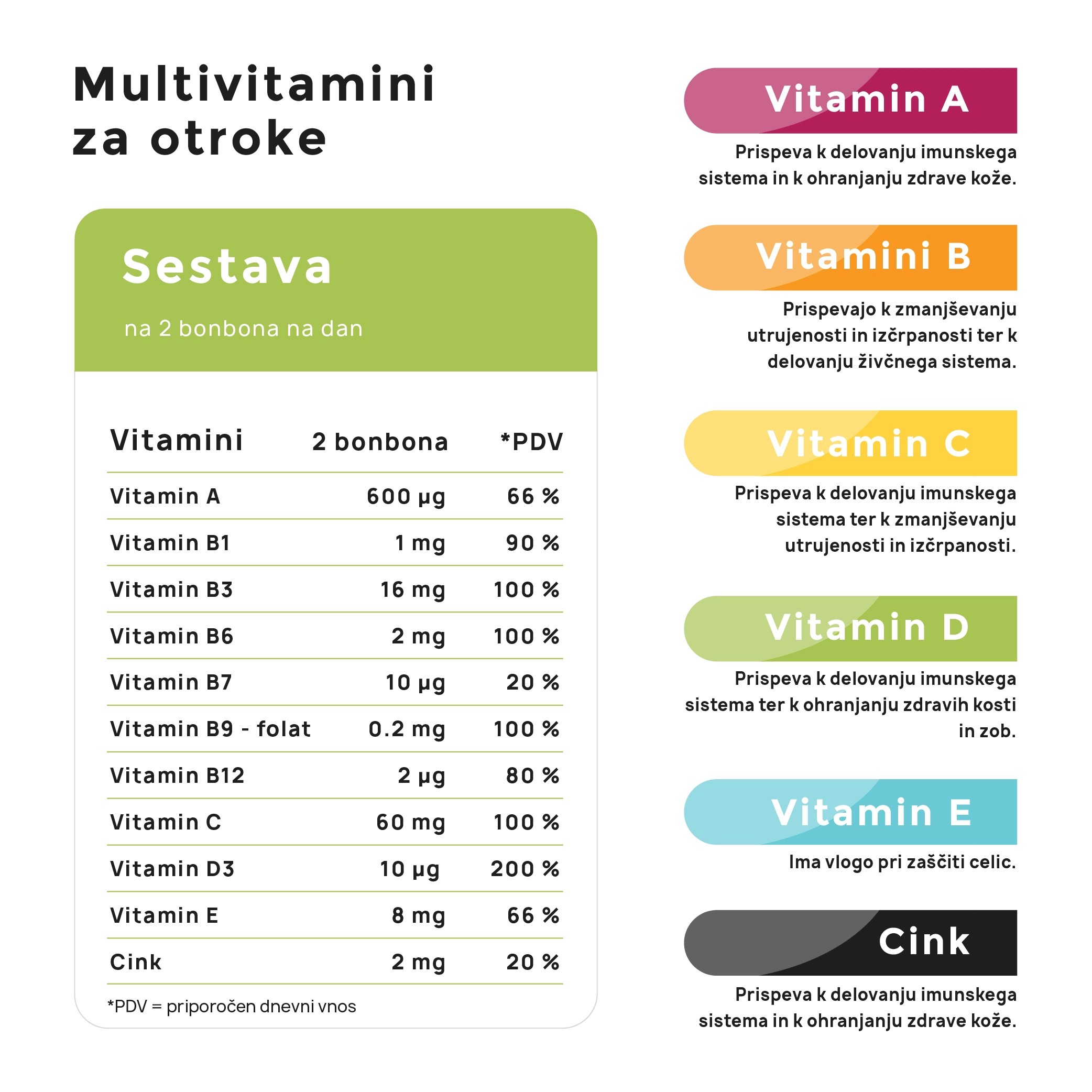 Multivitamini za otroke - sestava