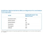 Empfohlene tägliche Aufnahme von Magnesium 