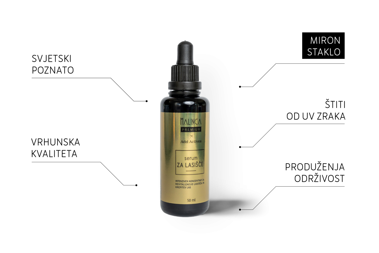 Serum Retinol+