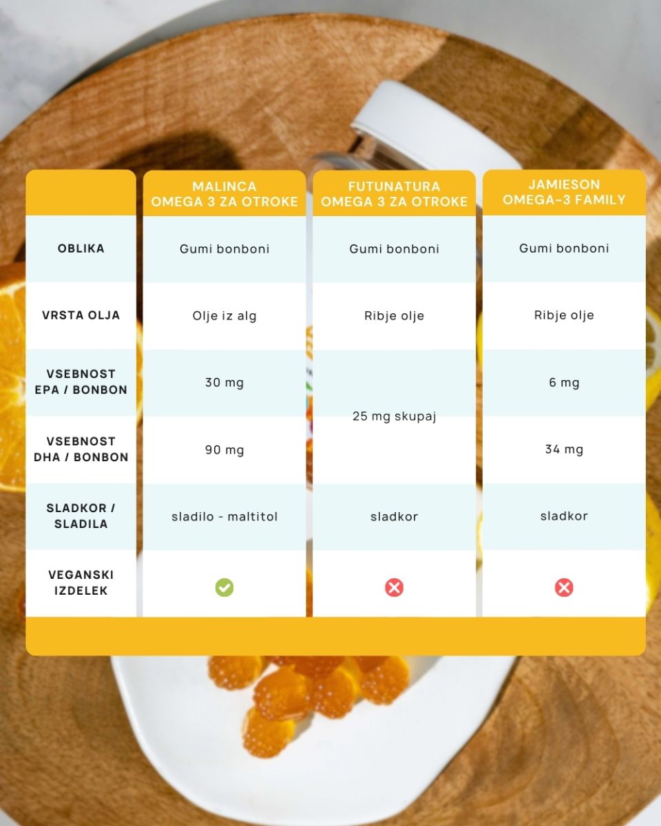 Primerjava multivitaminov na slovenskem trgu
