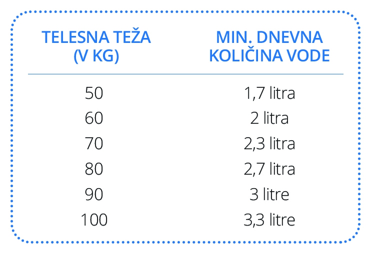 smernice za pitje vode