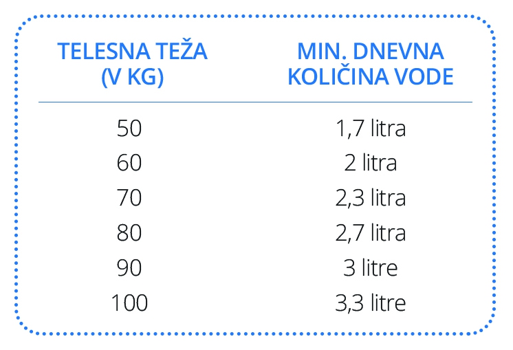 smernice za pitje vode